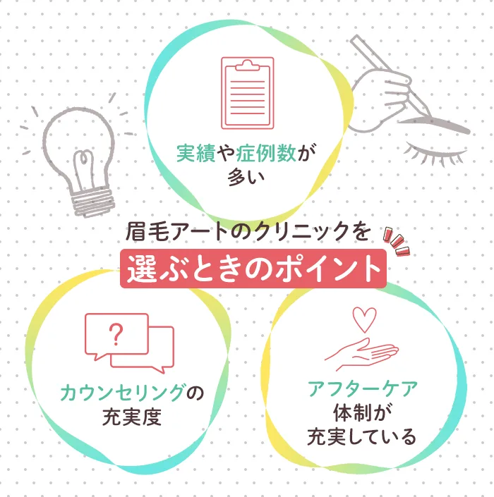 眉毛アートのクリニックを選ぶときのポイント